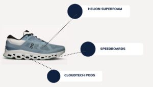 cloud on best running shoes for road running