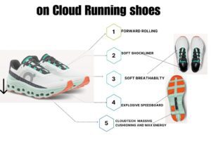 Best on running shoes for road running 